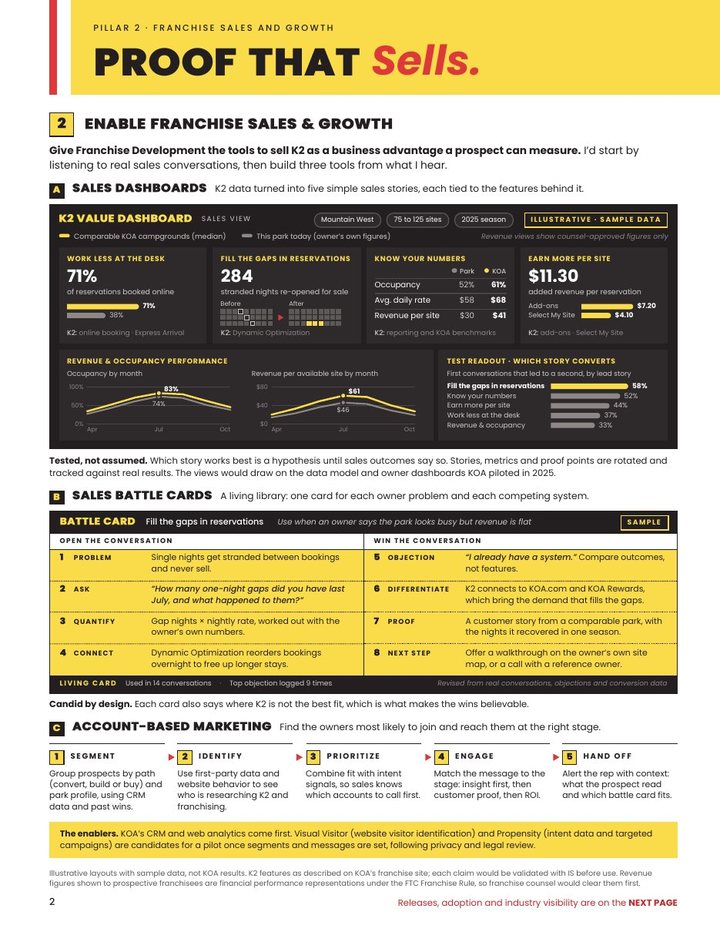 K2 franchise sales enablement page