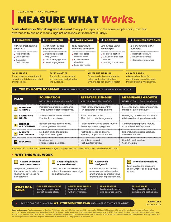 K2 measurement and 12-month roadmap page