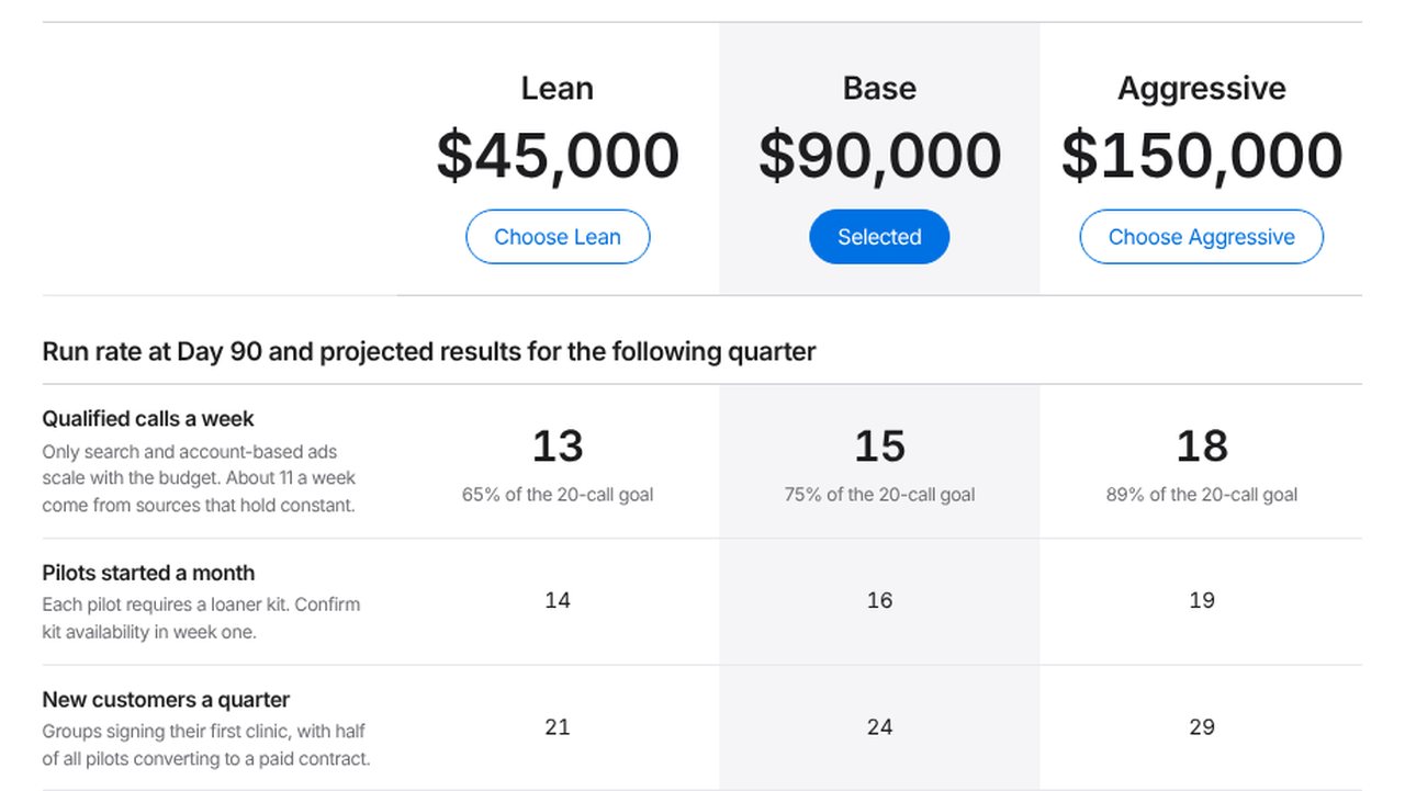 NeuroStrip budget comparison