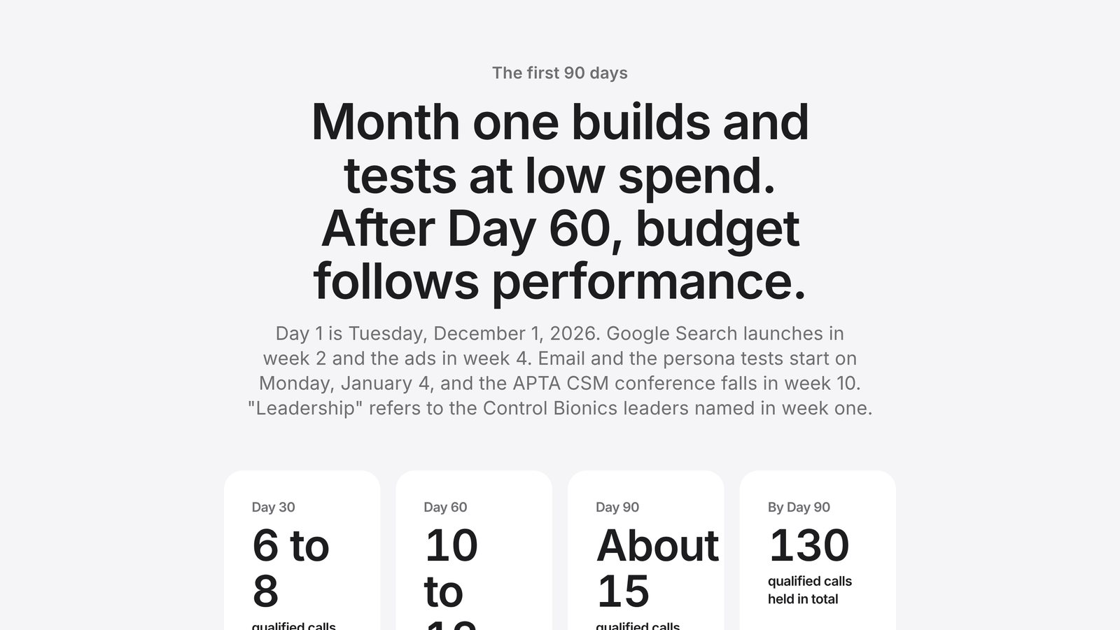 NeuroStrip first 90 days